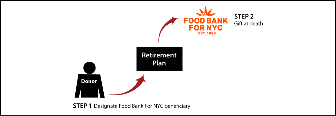 Gifts from Retirement Plans at Death Thumbnail