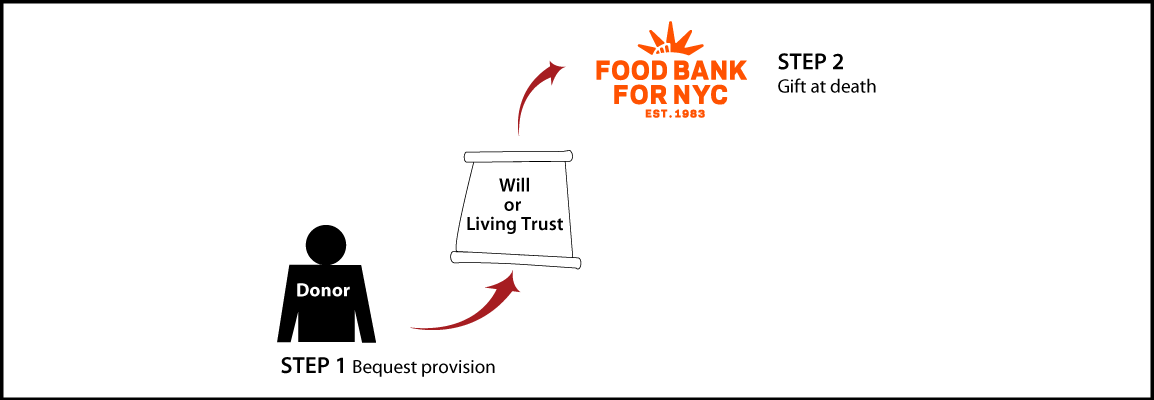Gifts by Will Diagram. Description of image is listed below.
